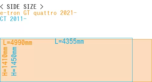 #e-tron GT quattro 2021- + CT 2011-